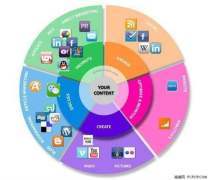 產(chǎn)品庫(kù)企業(yè)營(yíng)銷策劃 構(gòu)建高效銷售引擎的戰(zhàn)略路徑