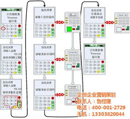 靈寶市企創企業營銷策劃 指紋POS機如何賦能商家新增長
