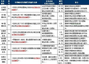 2015百貨特定營銷企劃活動(dòng)專項(xiàng)顧問實(shí)戰(zhàn)輔導(dǎo)