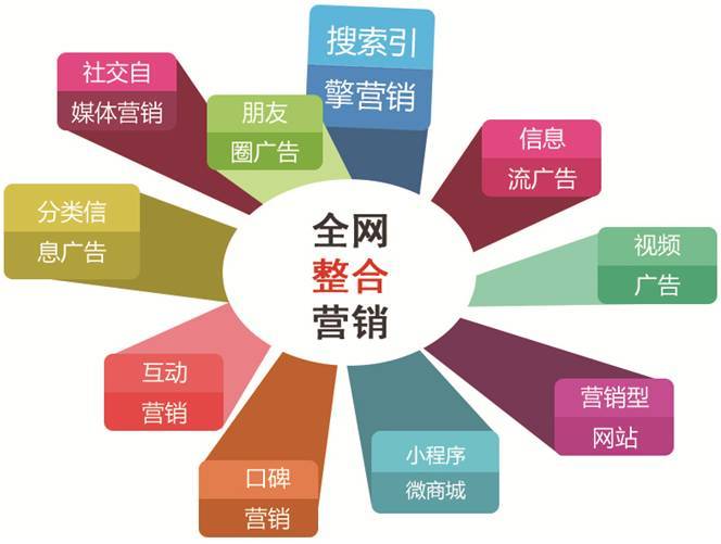 星凱富企業(yè)服務(wù)丨2023企業(yè)選擇營銷策劃公司時(shí)，該注意些什么？